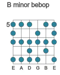 Guitar scale for minor bebop in position 5